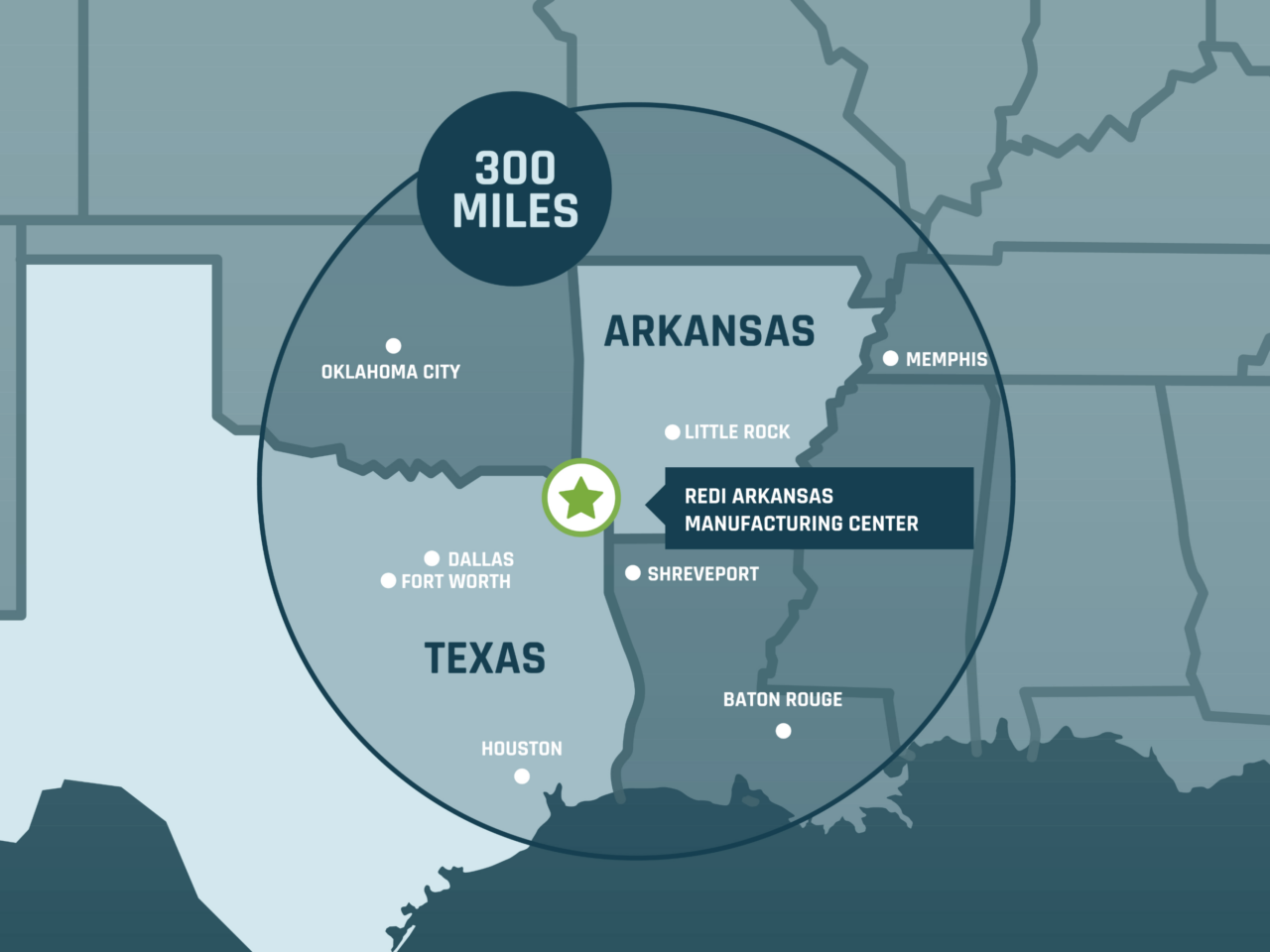Arkansas Manufacturing Center Available Economic Development Land
